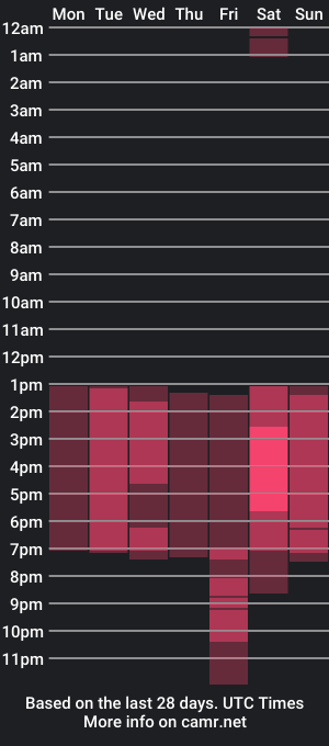 cam show schedule of lana_dol