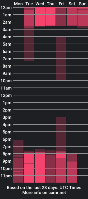 cam show schedule of lana_es