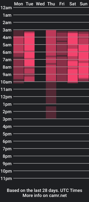 cam show schedule of lana_herondale