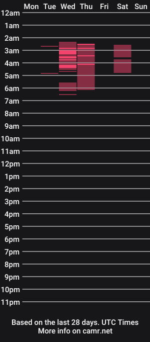 cam show schedule of lana_hil