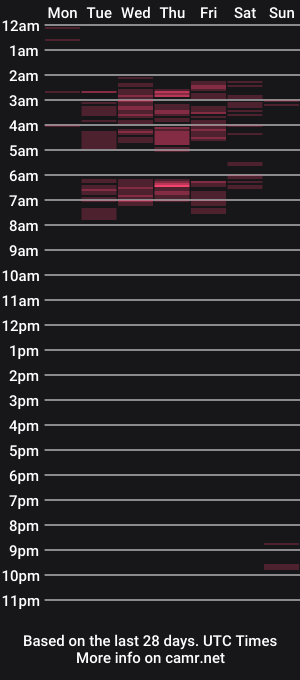 cam show schedule of lana_hot1