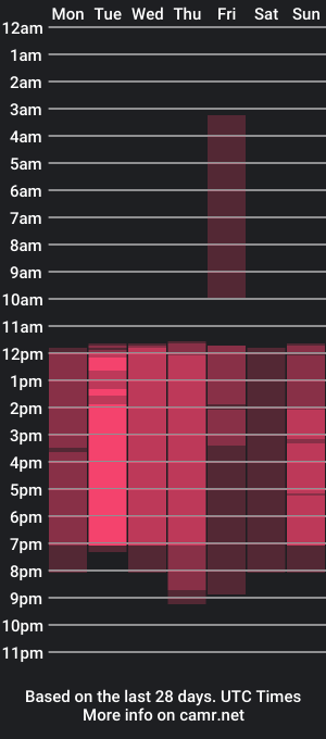 cam show schedule of lana_lann