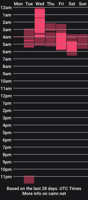 cam show schedule of lana_love1