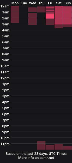 cam show schedule of lana_moon69