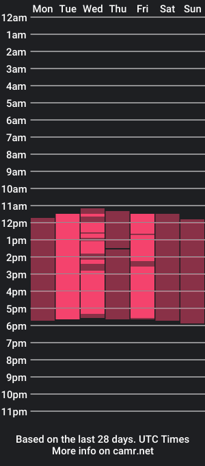 cam show schedule of lana_rey_18