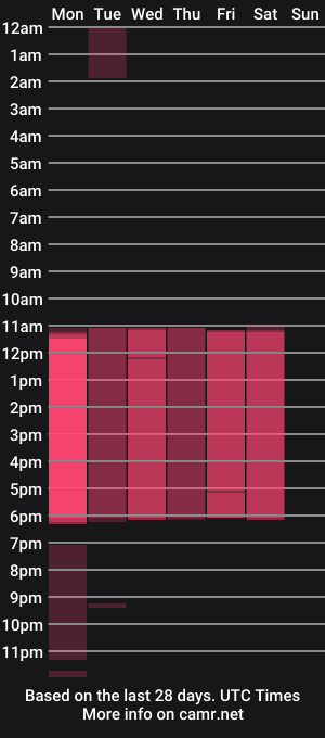 cam show schedule of lana_roahd