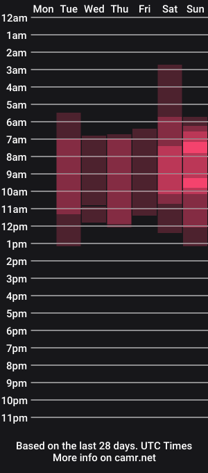 cam show schedule of lana_rosy