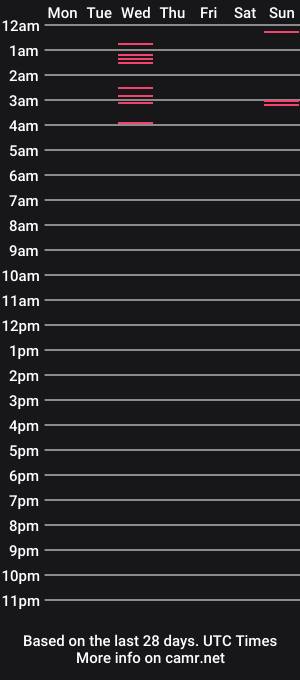 cam show schedule of lana_roux