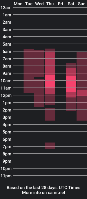 cam show schedule of lana_say