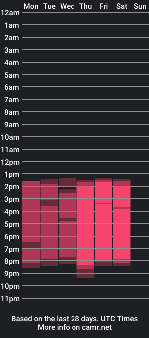 cam show schedule of lana_stuart