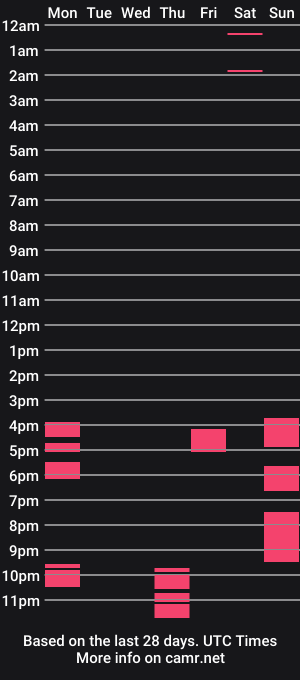 cam show schedule of lana_vip