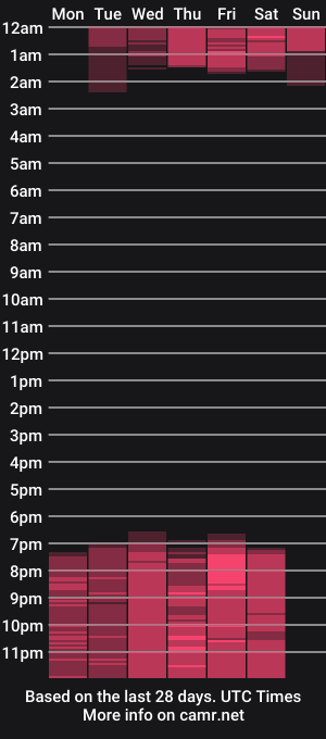 cam show schedule of lana_whitee