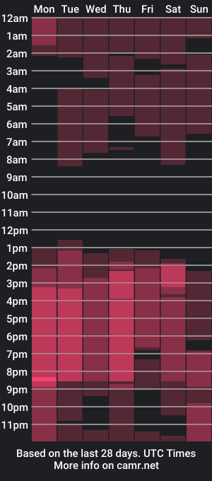 cam show schedule of lana_willians