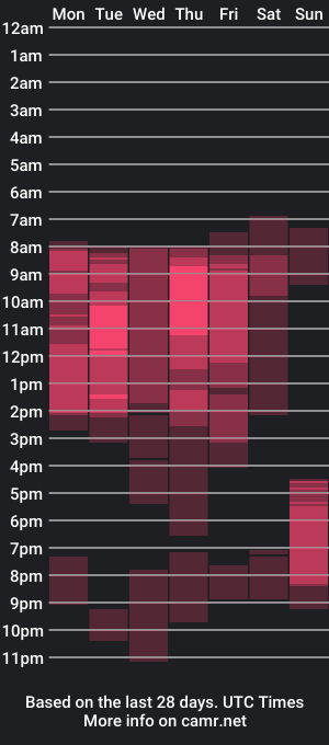 cam show schedule of lana_younes