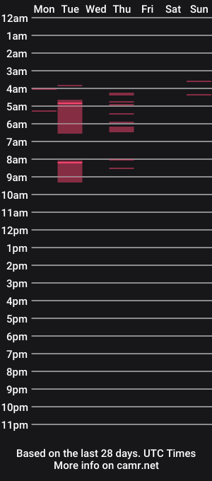 cam show schedule of lanaa_jhonson
