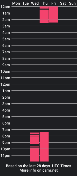 cam show schedule of lanaamoore