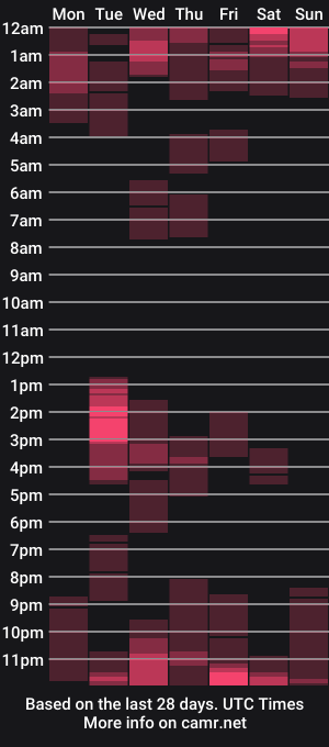 cam show schedule of lanaangeldream