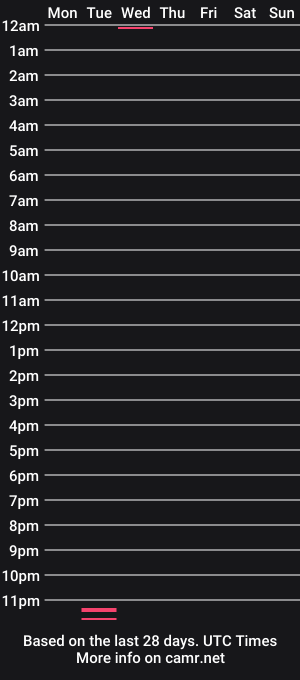 cam show schedule of lanaangie
