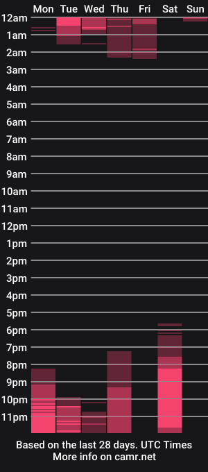 cam show schedule of lanabandit