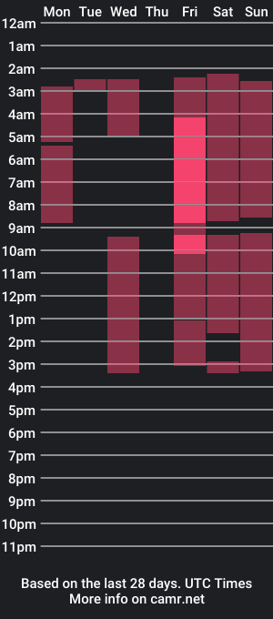 cam show schedule of lanablu_