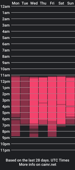 cam show schedule of lanabrownn_