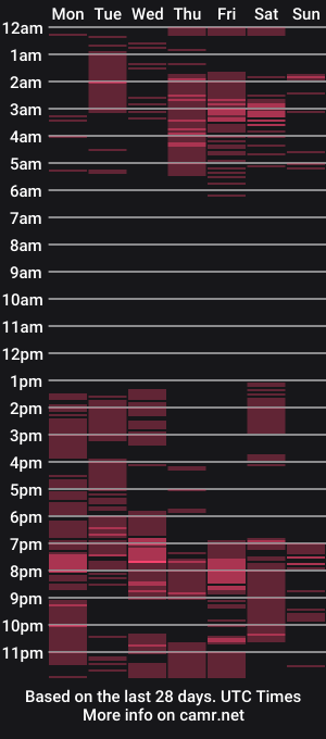cam show schedule of lanadancer