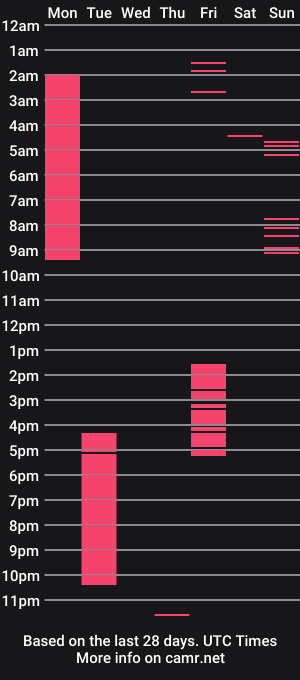 cam show schedule of lanadoux_