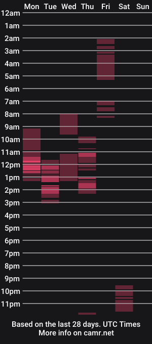 cam show schedule of lanalava