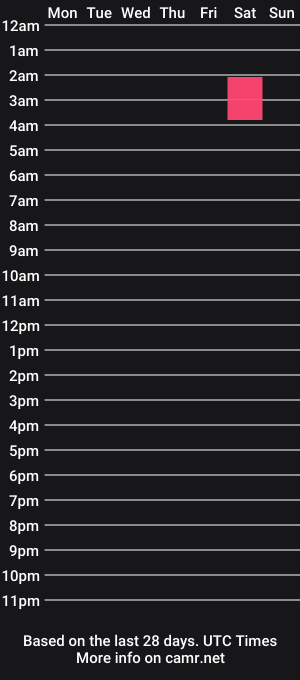 cam show schedule of lanaleexxxd