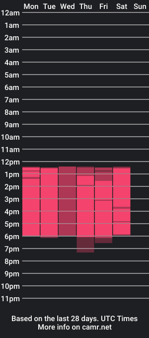 cam show schedule of lanamercury2