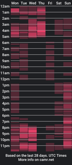 cam show schedule of lanamilss