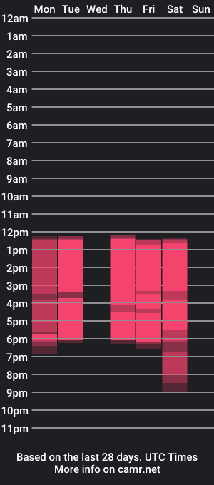 cam show schedule of lanaowensx