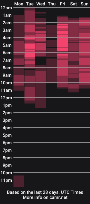 cam show schedule of lanaraid
