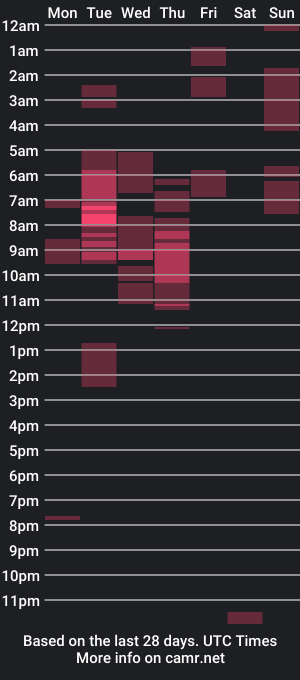 cam show schedule of lanarave