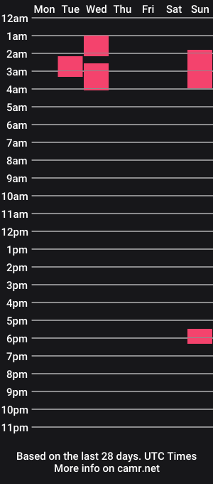 cam show schedule of lanareign