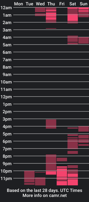 cam show schedule of lanaroadhes