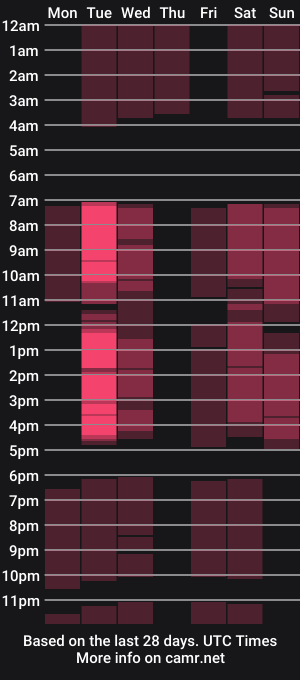 cam show schedule of lanarosemary