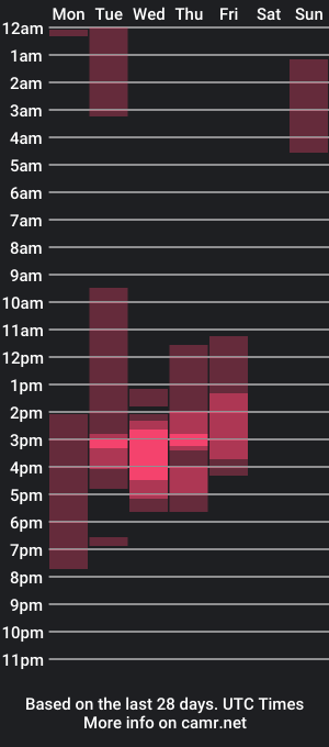 cam show schedule of lanarouse1