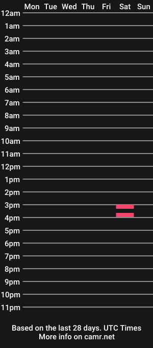 cam show schedule of lanasissygurl