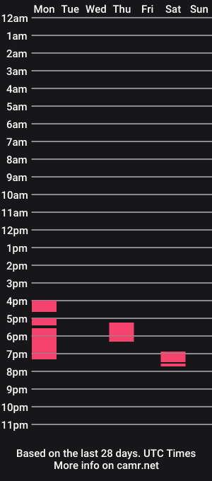 cam show schedule of lanaskyyy