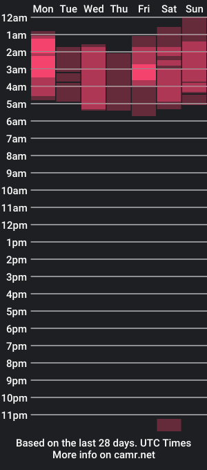 cam show schedule of lanastones