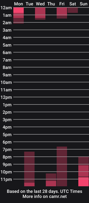 cam show schedule of lanasweetheart_