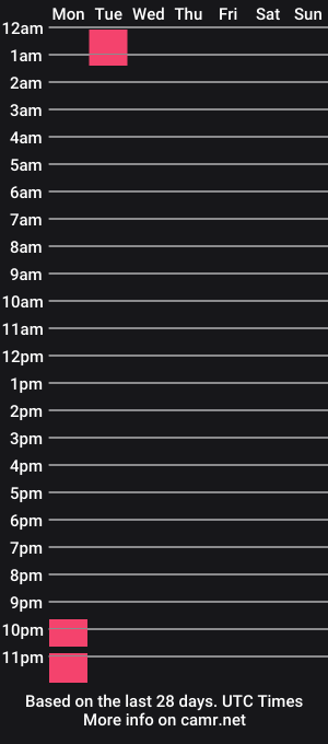cam show schedule of lanawalkerx