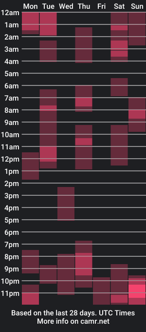 cam show schedule of lance_belll