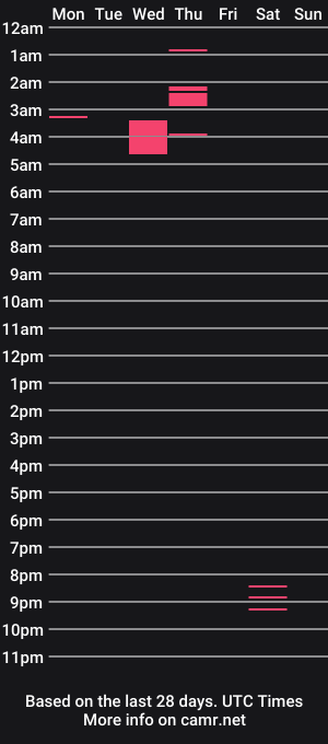 cam show schedule of lancecagexxx