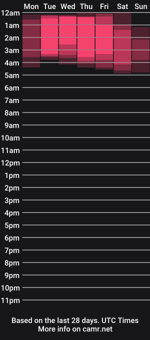 cam show schedule of lancehardwood222