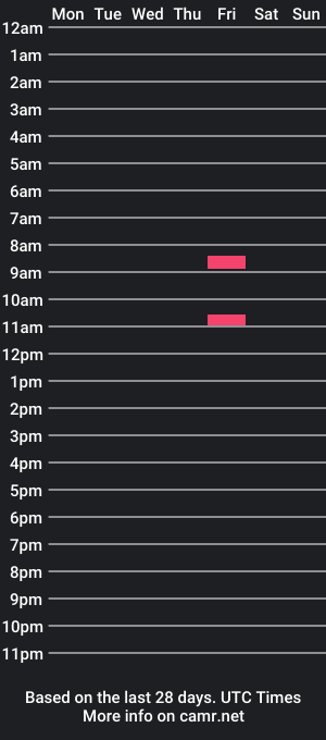 cam show schedule of lancsman808