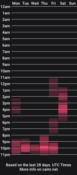 cam show schedule of land_sex