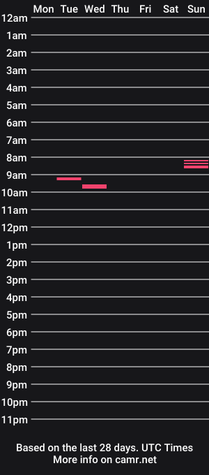 cam show schedule of landofpleazure