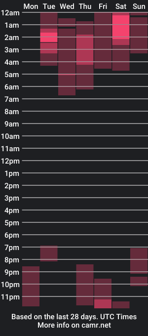 cam show schedule of landon_james22